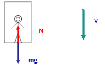 Elevator downward velocity