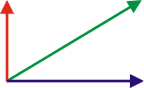 Vector Resolution