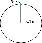 Circular Motion